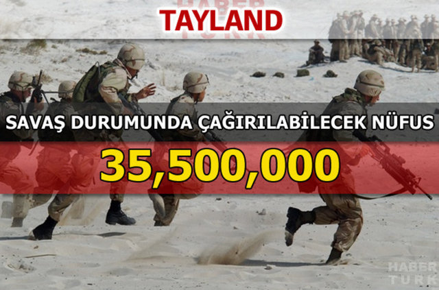 Dünyanın en güçlü kara kuvvetleri - 74