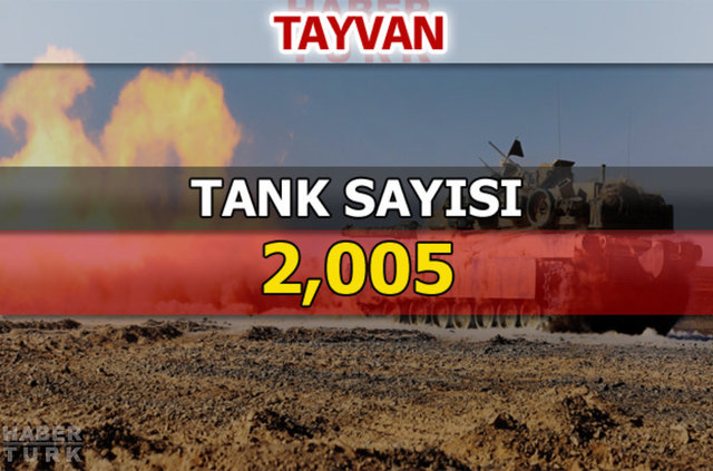 Dünyanın en güçlü kara kuvvetleri - 83