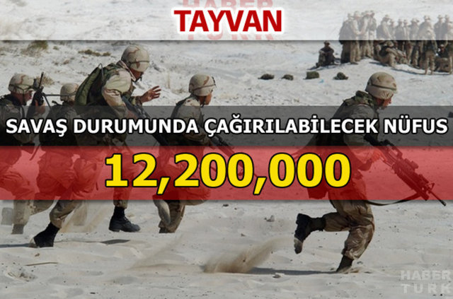 Dünyanın en güçlü kara kuvvetleri - 80