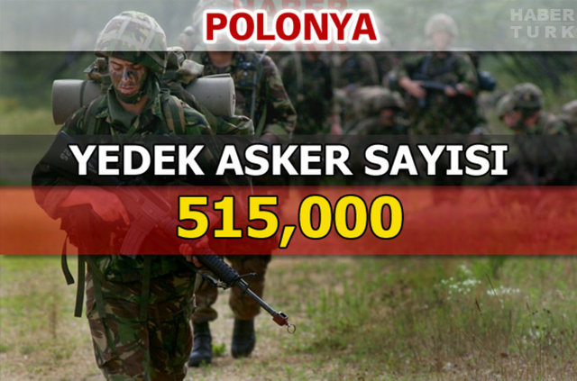 Dünyanın en güçlü kara kuvvetleri - 89