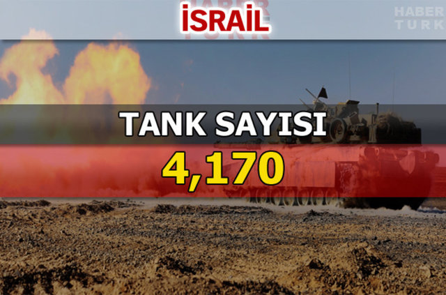 Dünyanın en güçlü kara kuvvetleri - 100