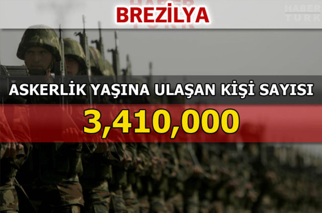 Dünyanın en güçlü kara kuvvetleri - 112