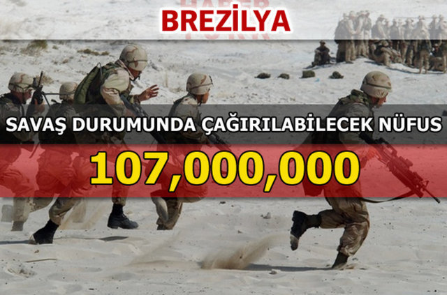 Dünyanın en güçlü kara kuvvetleri - 108