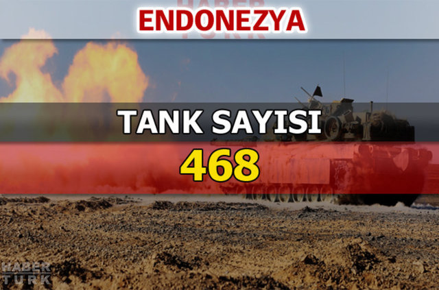 Dünyanın en güçlü kara kuvvetleri - 115