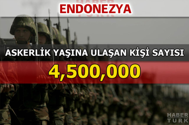 Dünyanın en güçlü kara kuvvetleri - 114