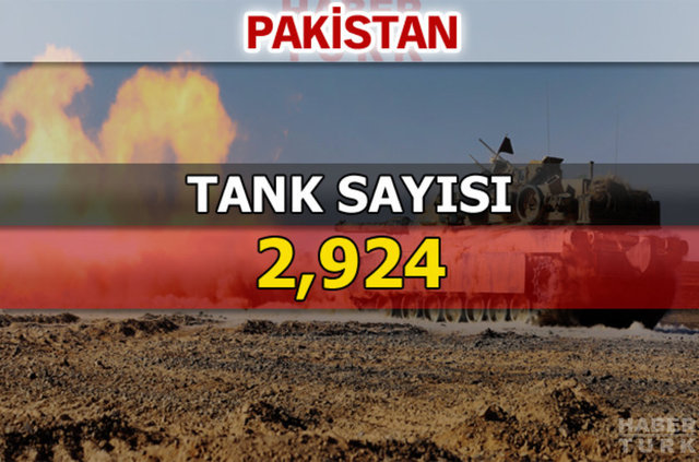 Dünyanın en güçlü kara kuvvetleri - 125