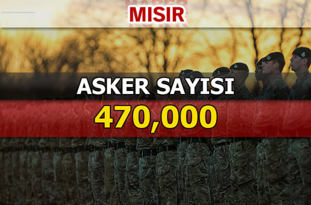 Dünyanın en güçlü kara kuvvetleri - 134