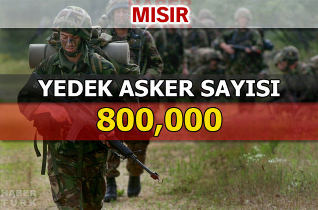 Dünyanın en güçlü kara kuvvetleri - 131