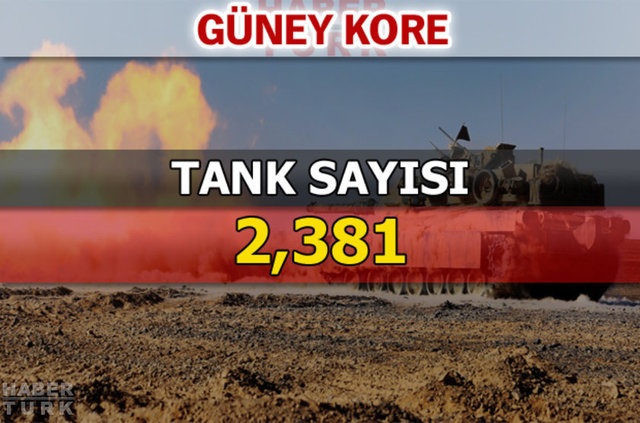 Dünyanın en güçlü kara kuvvetleri - 139