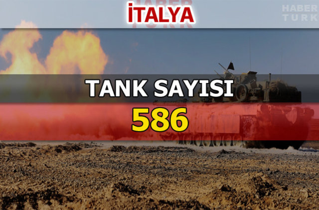 Dünyanın en güçlü kara kuvvetleri - 146