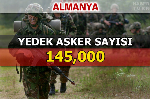 Dünyanın en güçlü kara kuvvetleri - 150