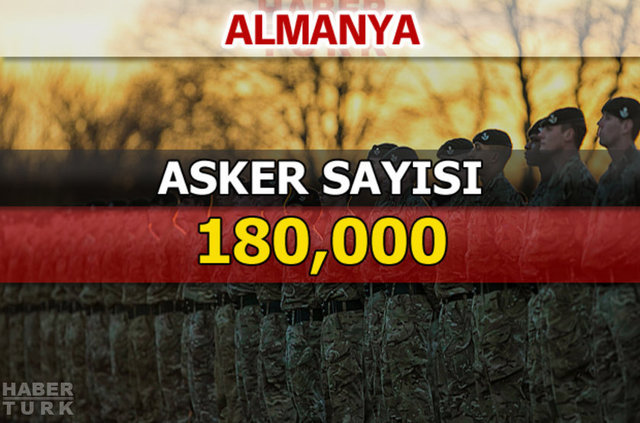 Dünyanın en güçlü kara kuvvetleri - 153