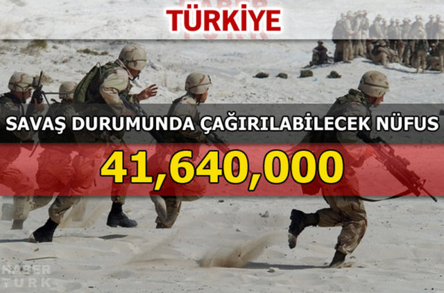 Dünyanın en güçlü kara kuvvetleri - 160