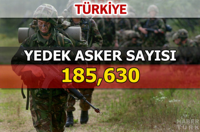 Dünyanın en güçlü kara kuvvetleri - 157