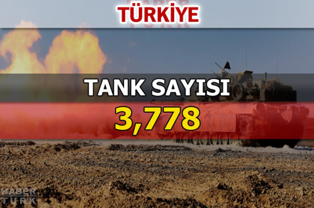 Dünyanın en güçlü kara kuvvetleri - 159