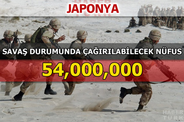 Dünyanın en güçlü kara kuvvetleri - 164