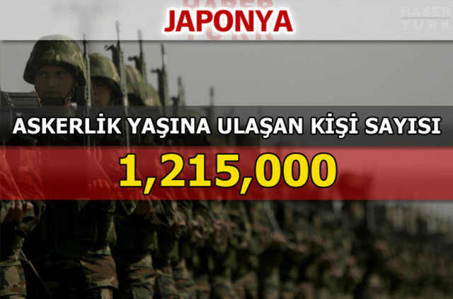 Dünyanın en güçlü kara kuvvetleri - 168