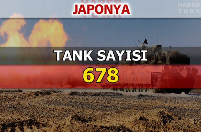 Dünyanın en güçlü kara kuvvetleri - 166