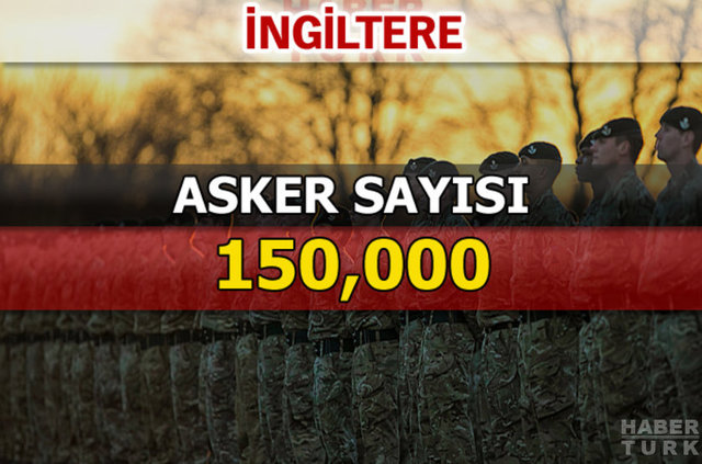 Dünyanın en güçlü kara kuvvetleri - 171