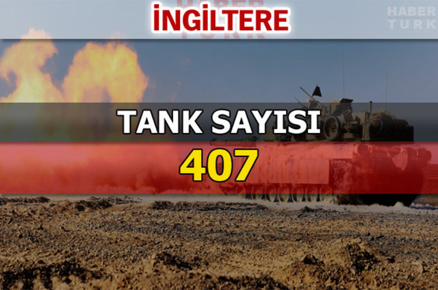 Dünyanın en güçlü kara kuvvetleri - 176