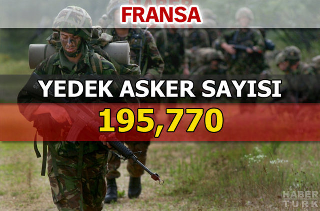 Dünyanın en güçlü kara kuvvetleri - 183