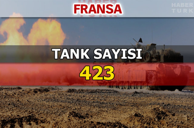 Dünyanın en güçlü kara kuvvetleri - 178