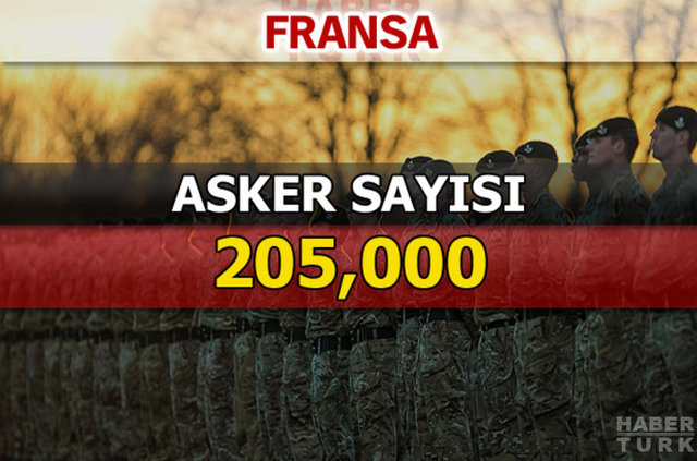 Dünyanın en güçlü kara kuvvetleri - 180