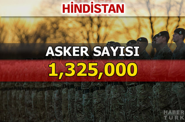 Dünyanın en güçlü kara kuvvetleri - 188