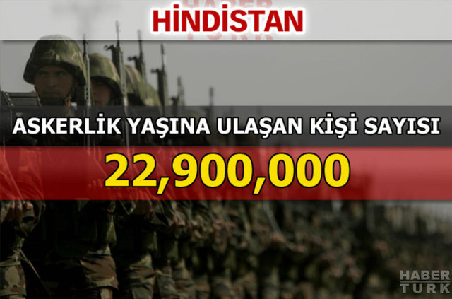 Dünyanın en güçlü kara kuvvetleri - 190