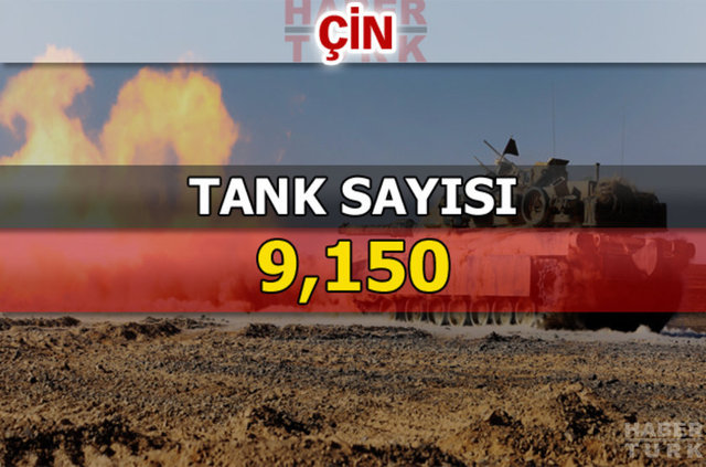 Dünyanın en güçlü kara kuvvetleri - 195