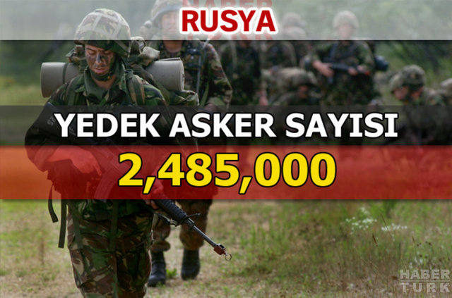 Dünyanın en güçlü kara kuvvetleri - 202