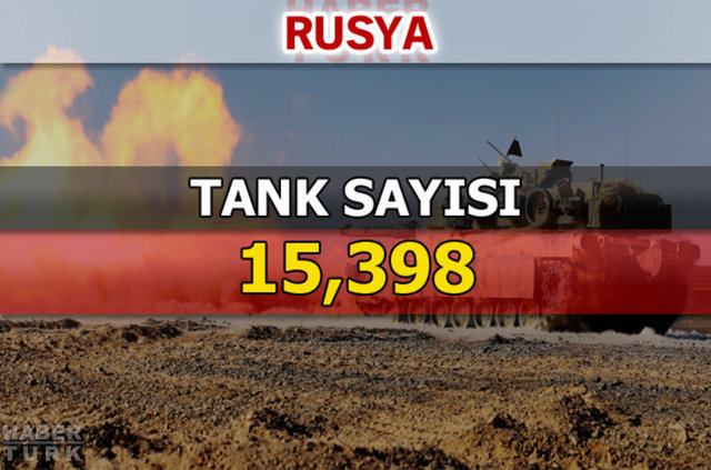 Dünyanın en güçlü kara kuvvetleri - 204