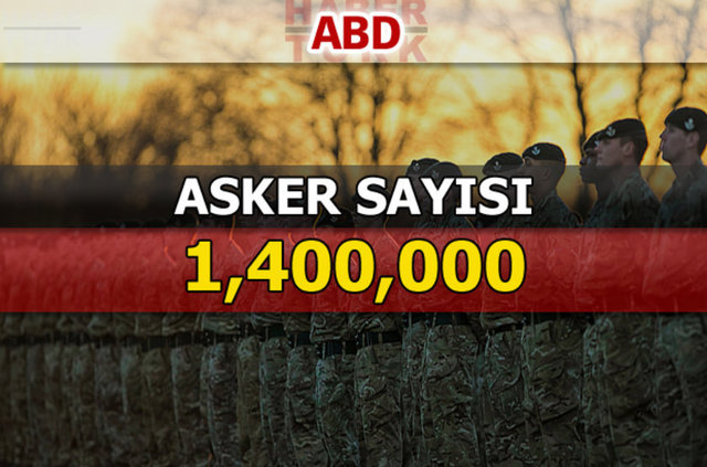 Dünyanın en güçlü kara kuvvetleri - 211