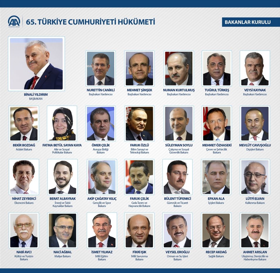 Ak Parti'nin yeni yol  haritası - 1