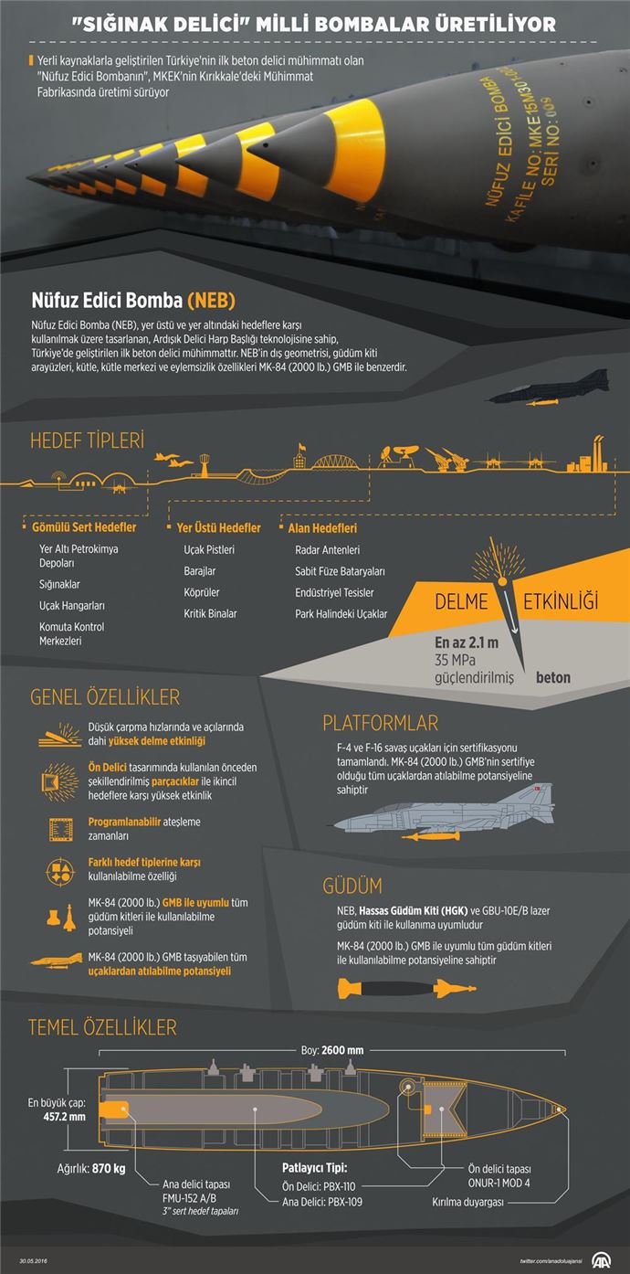 Türkiye'nin ilk sığınak delici bombası - 6