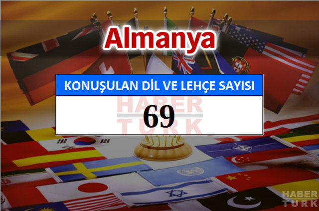 Hangi ülkede kaç dil ve lehçe konuşuluyor? - 919