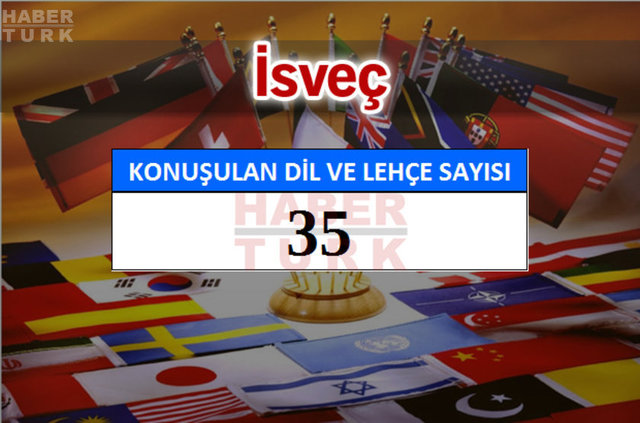 Hangi ülkede kaç dil ve lehçe konuşuluyor? - 879