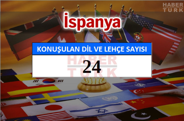 Hangi ülkede kaç dil ve lehçe konuşuluyor? - 659