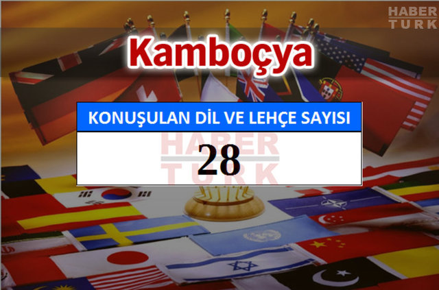 Hangi ülkede kaç dil ve lehçe konuşuluyor? - 938