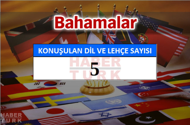 Hangi ülkede kaç dil ve lehçe konuşuluyor? - 896