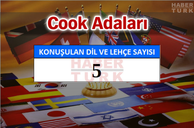 Hangi ülkede kaç dil ve lehçe konuşuluyor? - 876