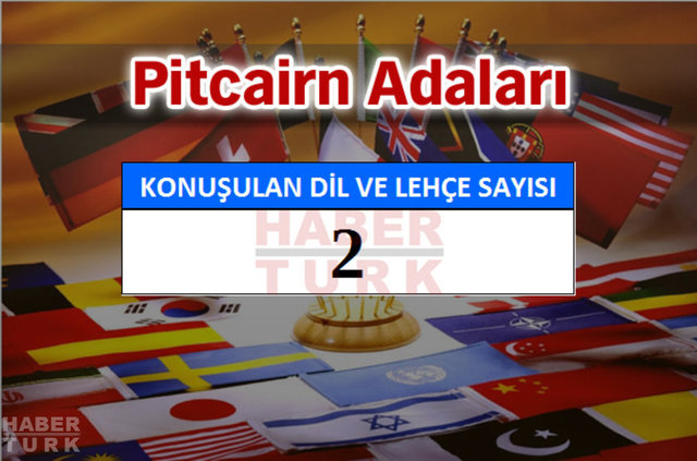 Hangi ülkede kaç dil ve lehçe konuşuluyor? - 744