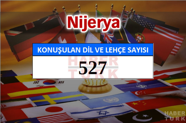 Hangi ülkede kaç dil ve lehçe konuşuluyor? - 889