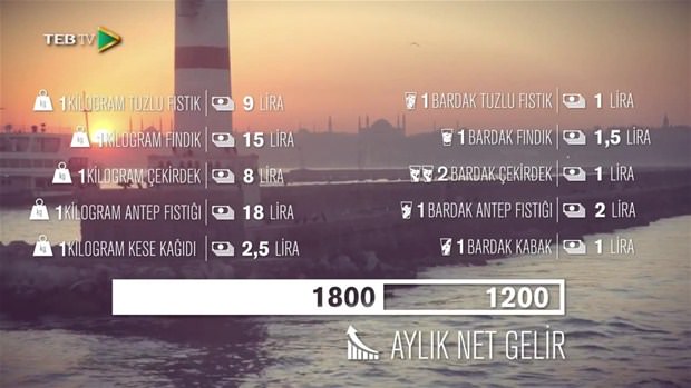 İşte seyyar satıcıların aylık kazançları - 78