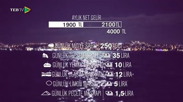 İşte seyyar satıcıların aylık kazançları - 92