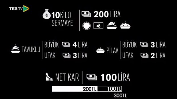 İşte seyyar satıcıların aylık kazançları - 114