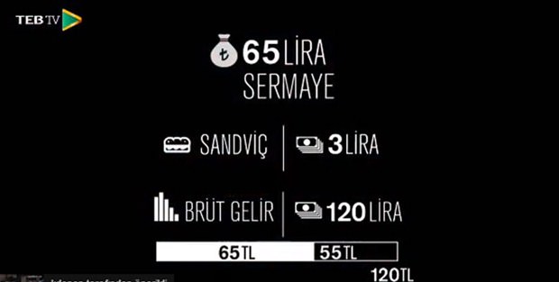 İşte seyyar satıcıların aylık kazançları - 124