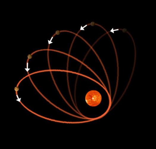 Az bilinen bilimsel gerçekler - 1