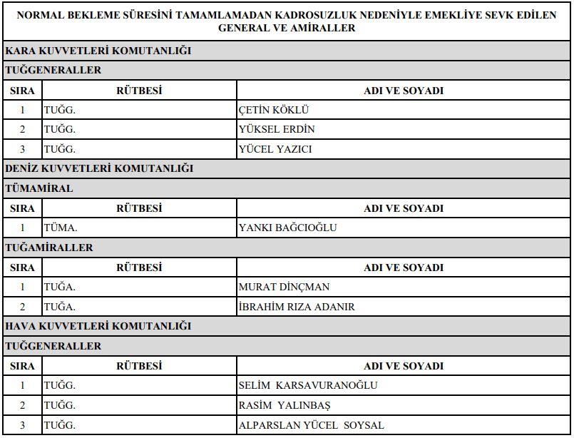 2021 YAŞ terfi ve emekli listesi | YAŞ kararı ile kimler terfi etti kimler emekli oldu? - 11