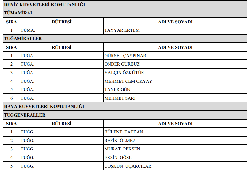 2021 YAŞ terfi ve emekli listesi | YAŞ kararı ile kimler terfi etti kimler emekli oldu? - 10